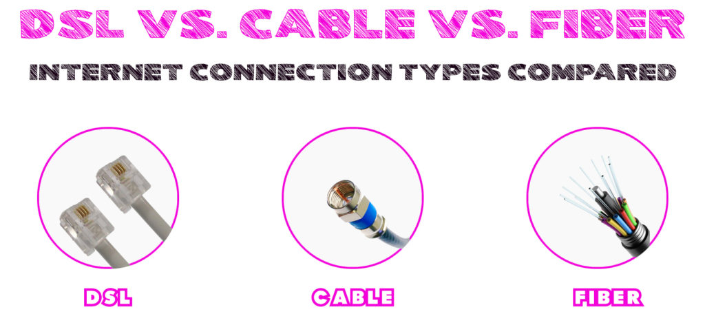 DSL vs. Cable vs. Fiber