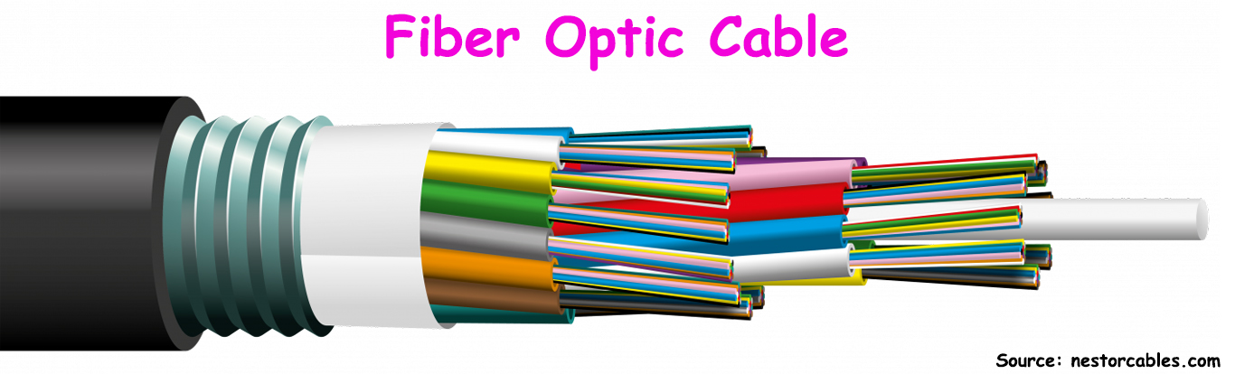 DSL vs. Cable vs. Fiber (Internet Connection Types Compared) - RouterCtrl