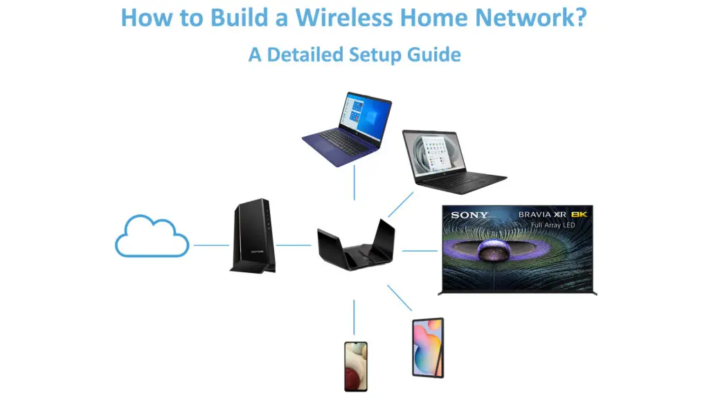 How to Build a Wireless Home Network