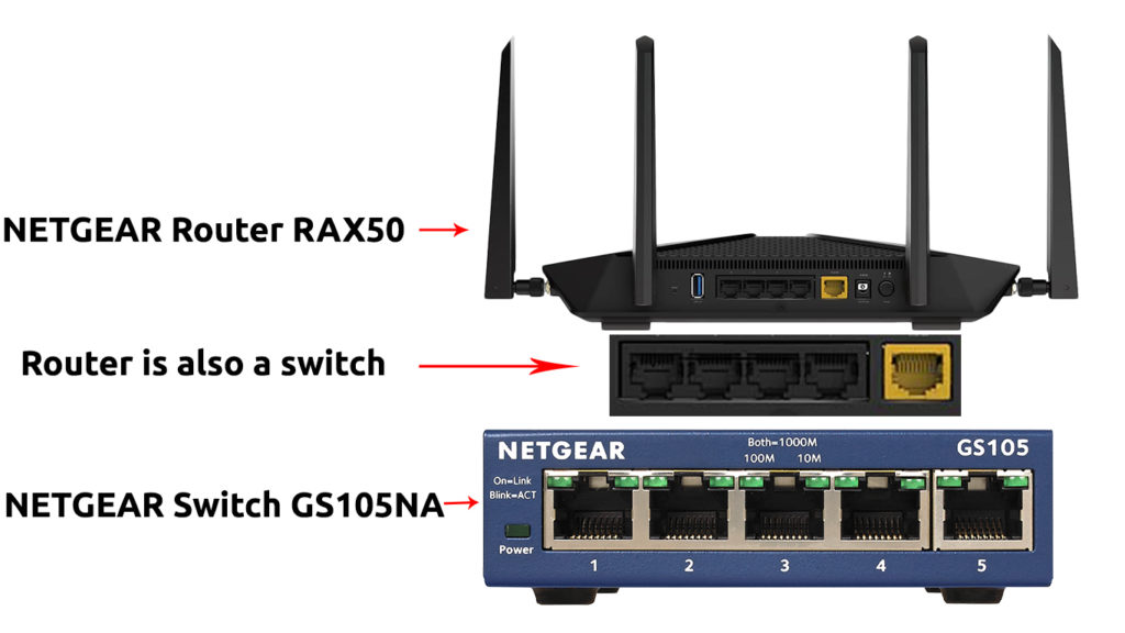 Netgear