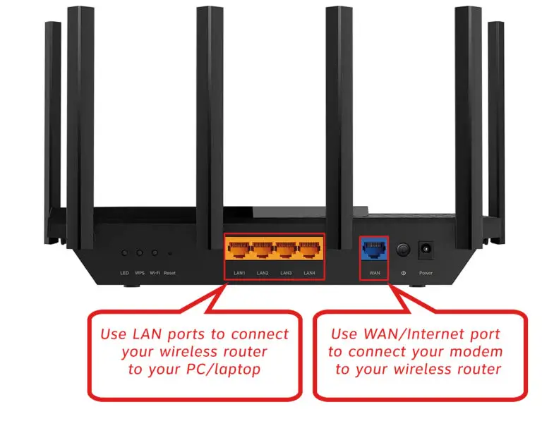Plug one end of another Ethernet cable into the LAN port on the router