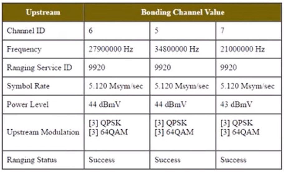 Upstream Power Level