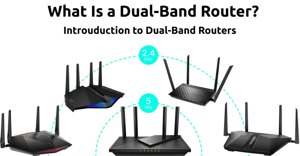 What Is A Dual-Band Router