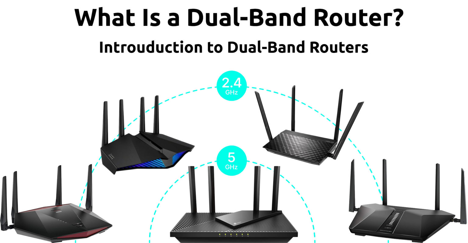 What Is A DualBand Router? (Introduction to DualBand Routers