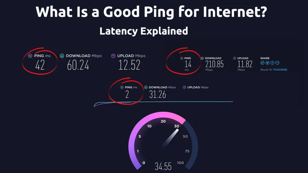 What Is a Good Ping for Internet