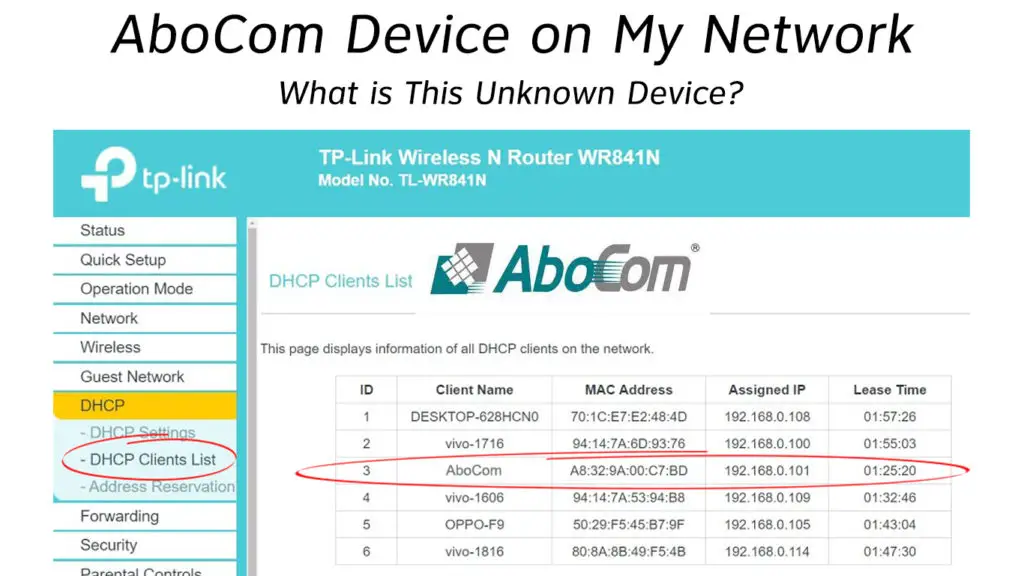 AboCom Device on My Network