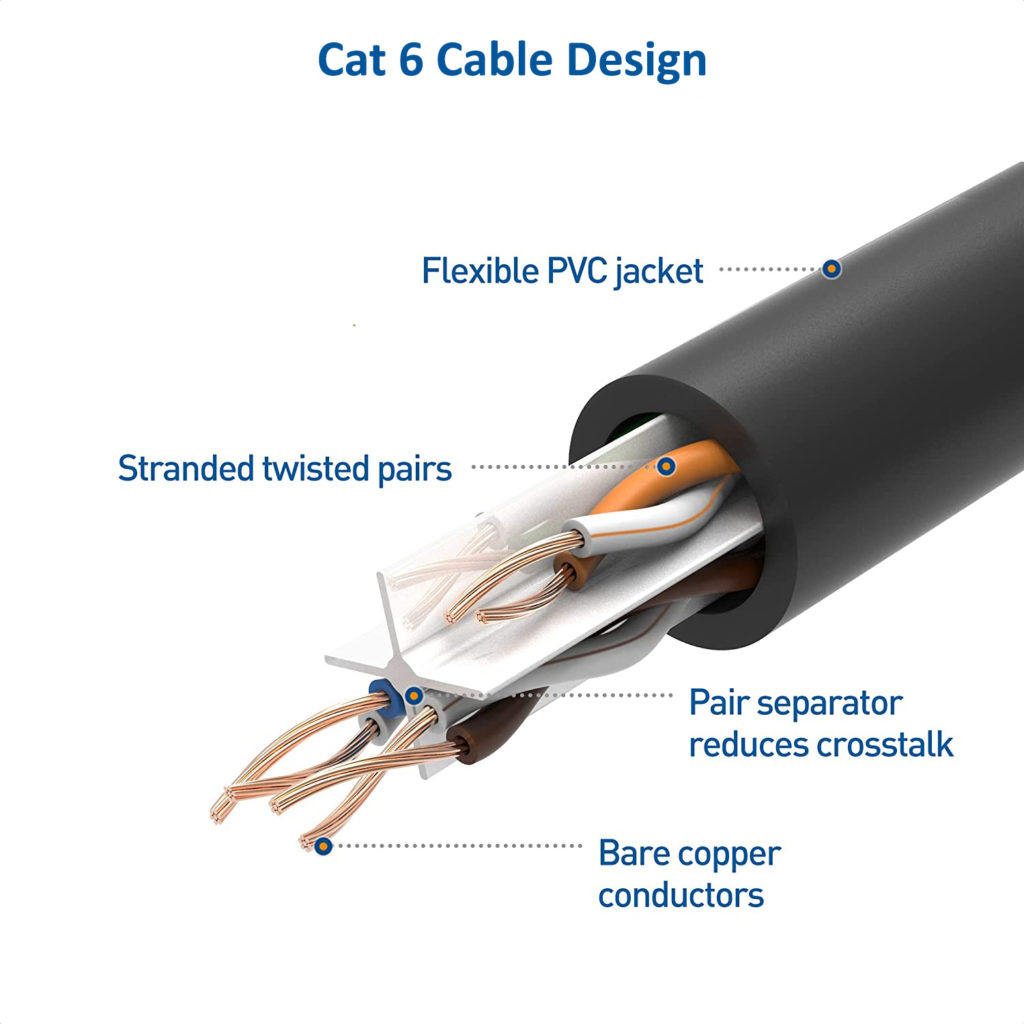 Cat 6 Cable