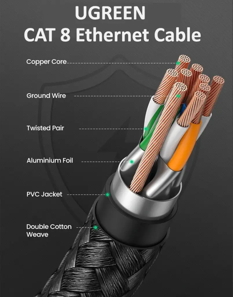 Cat 8 ethernet cable