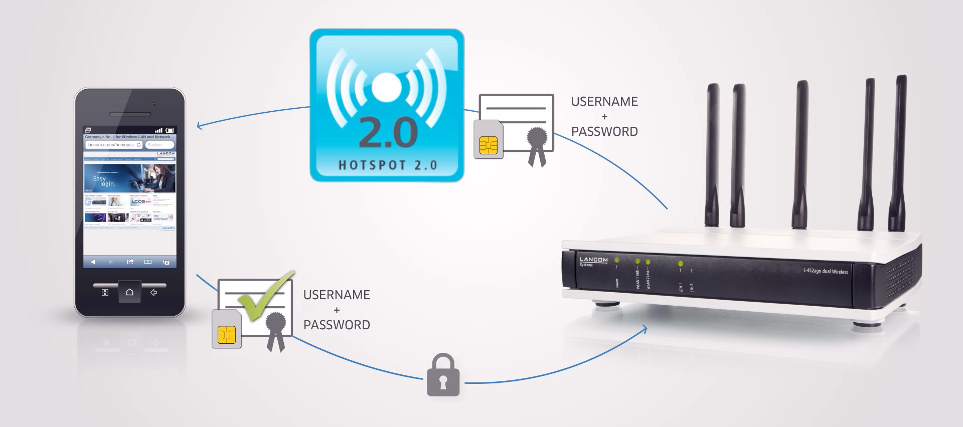 What Is A Wi-Fi Hotspot 2.0? (Wi-Fi Hotspot 2.0 Explained) - RouterCtrl