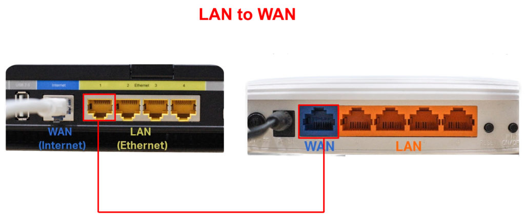 LAN to WAN