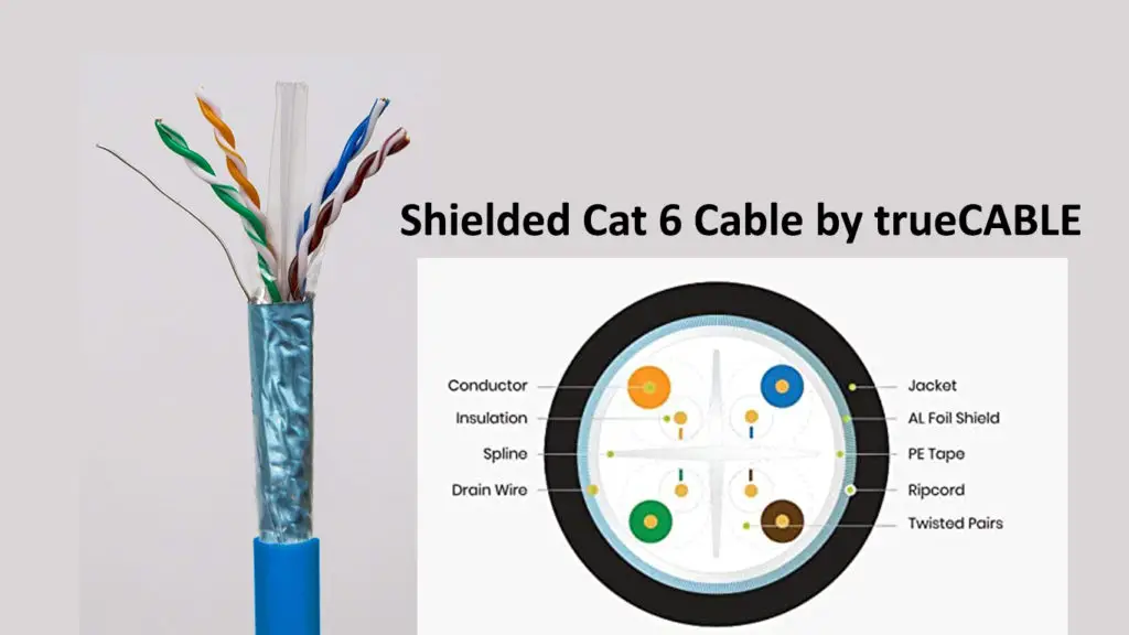 Shielded Cat 6 Cable
