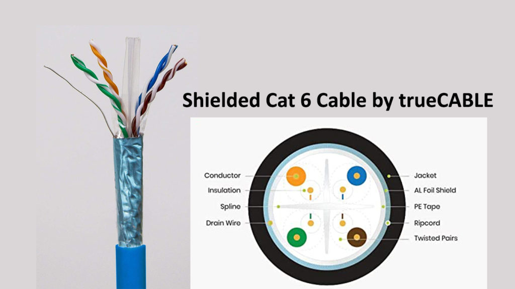 Shielded Cat 6 Cable