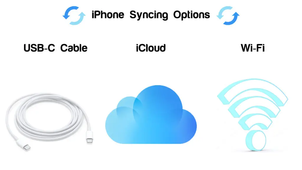 Syncing options