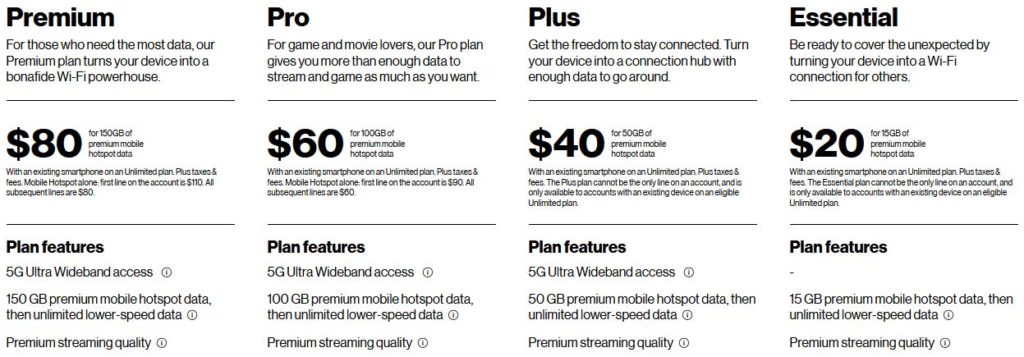 Verizon Hotspot Plans