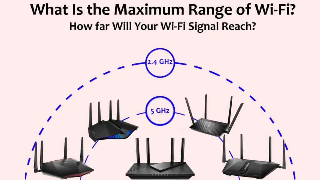 What Is the Maximum Range of Wi-Fi