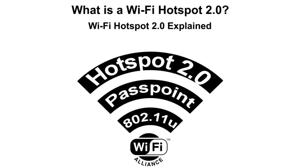 What is a Wi-Fi Hotspot 2.0