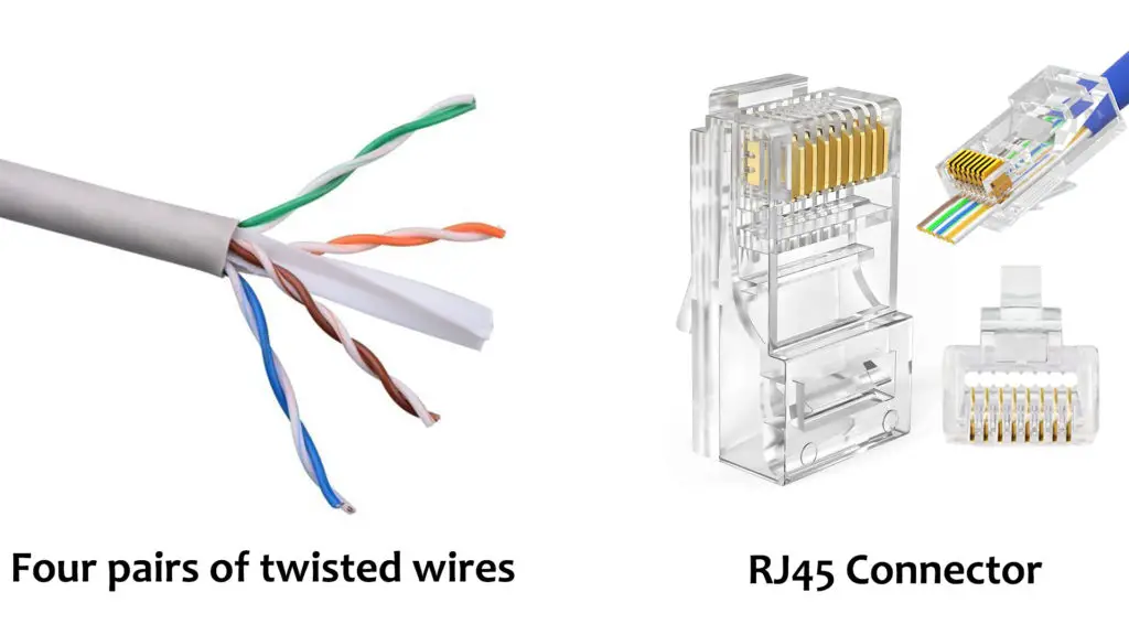 four pairs of twisted wires and RJ-45 connector