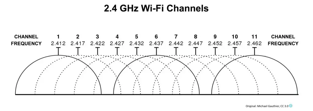2.4 GHz Wi-Fi