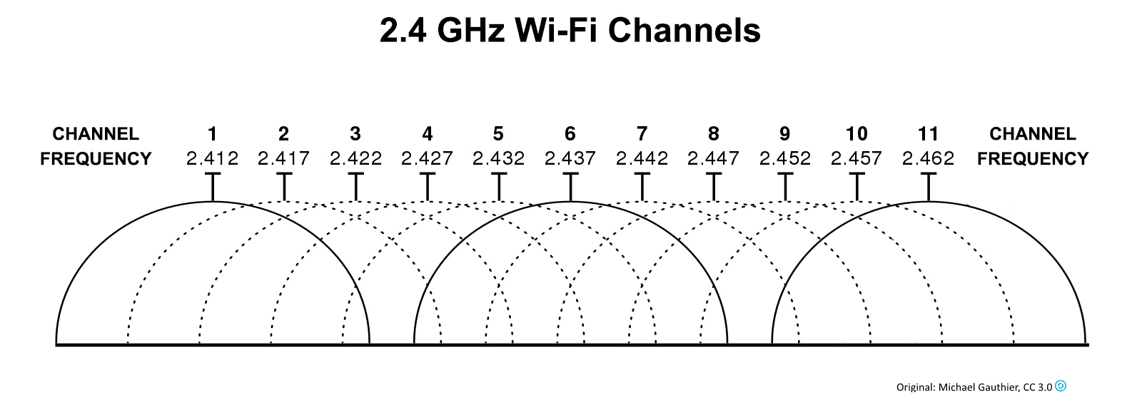 What Is 2 4 GHz Wi Fi When Should I Use 2 4 GHz Wi Fi RouterCtrl what-is-2-4-ghz-wi-fi-when-should-i-use-2-4-ghz-wi-fi-routerctrl
