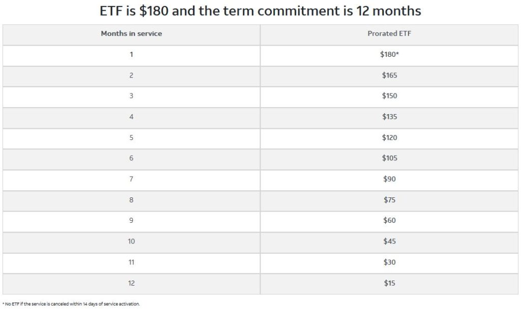 AT&T ETF