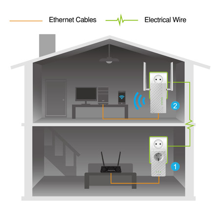 Ethernet Cables - Electrical Wire