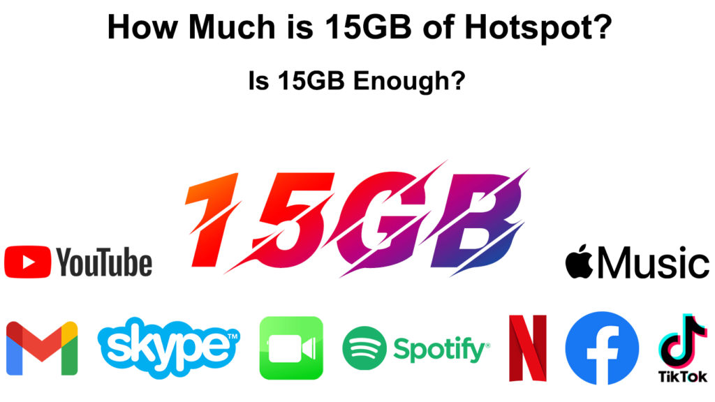How Much is 15GB of Hotspot
