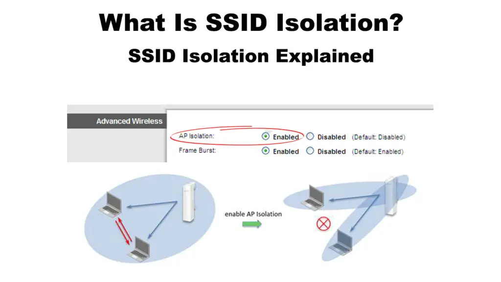 What Is SSID Isolation