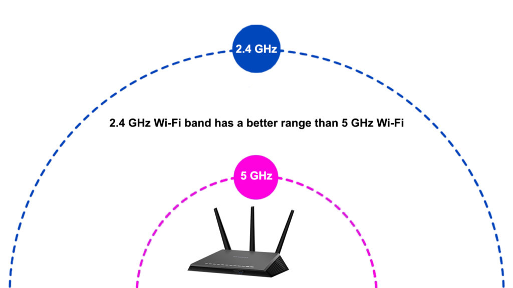 2.4GHz and 5GHz