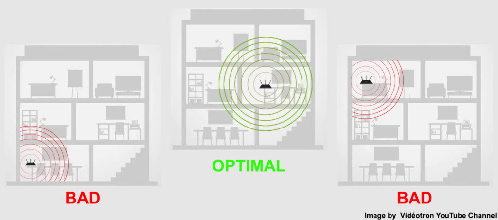 Bad and Optimal Signal