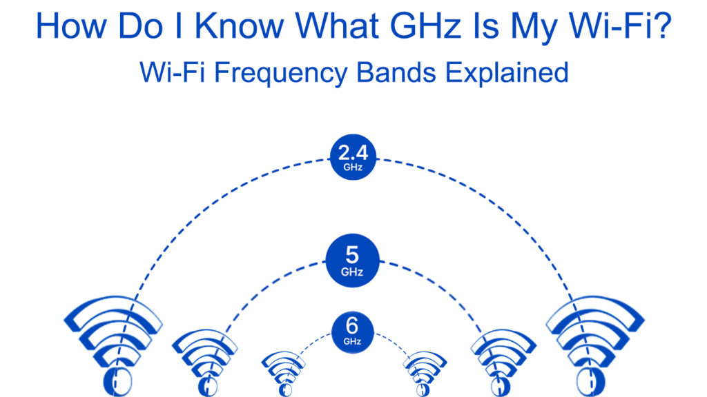 How Do I Know What GHz Is My Wi-Fi