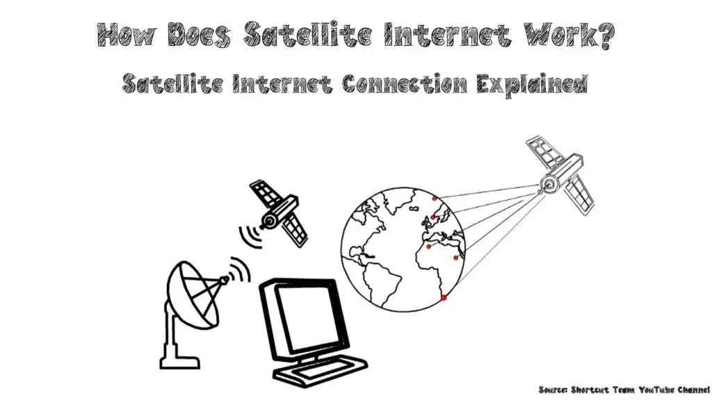 How Does Satellite Internet Work