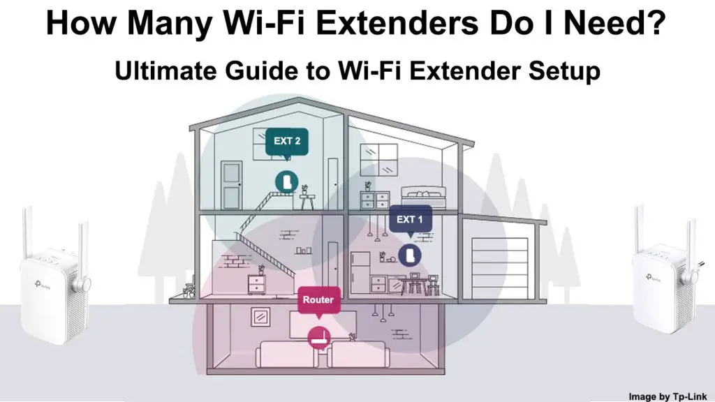 How Many Wi-Fi Extenders Do I Need
