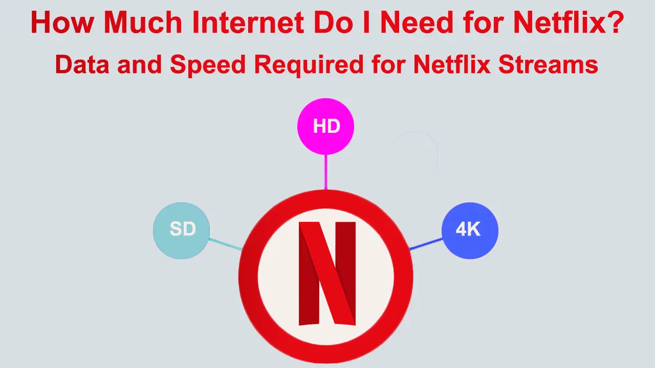 How Much Internet Do I Need for Netflix? (Data and Speed Required for ...