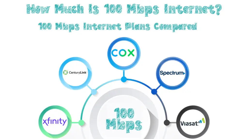How Much is 100 Mbps Internet