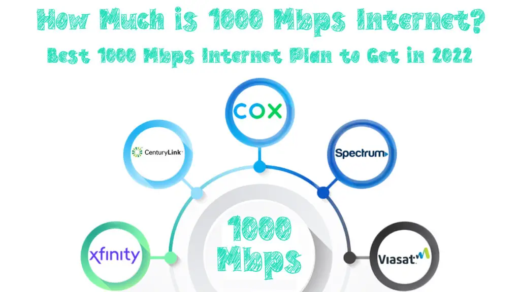 How Much is 1000 Mbps Internet