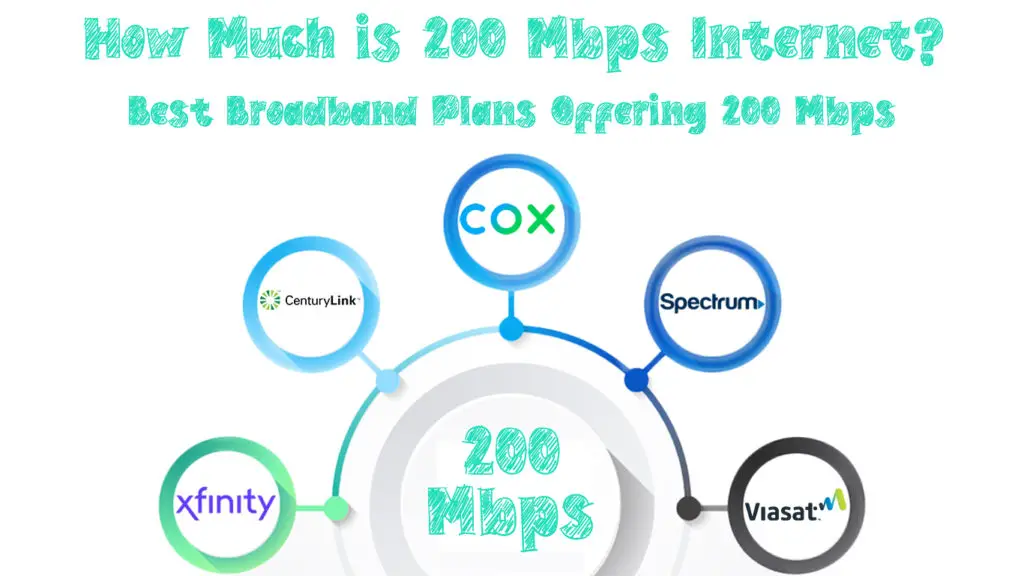How Much is 200 Mbps Internet