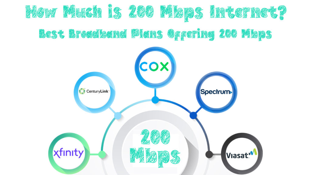 How Much is 200 Mbps Internet