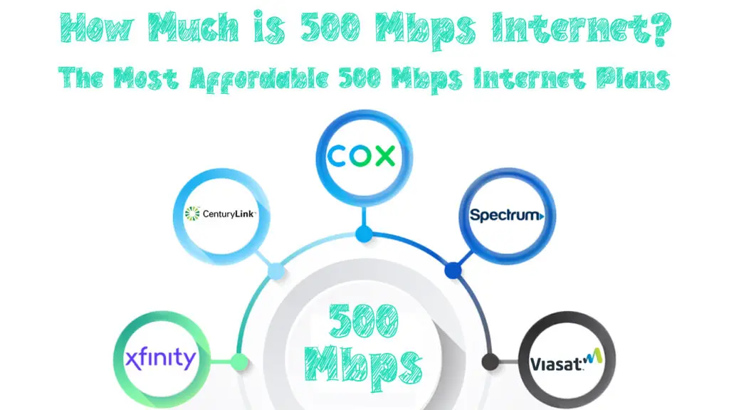 How Much is 500 Mbps Internet