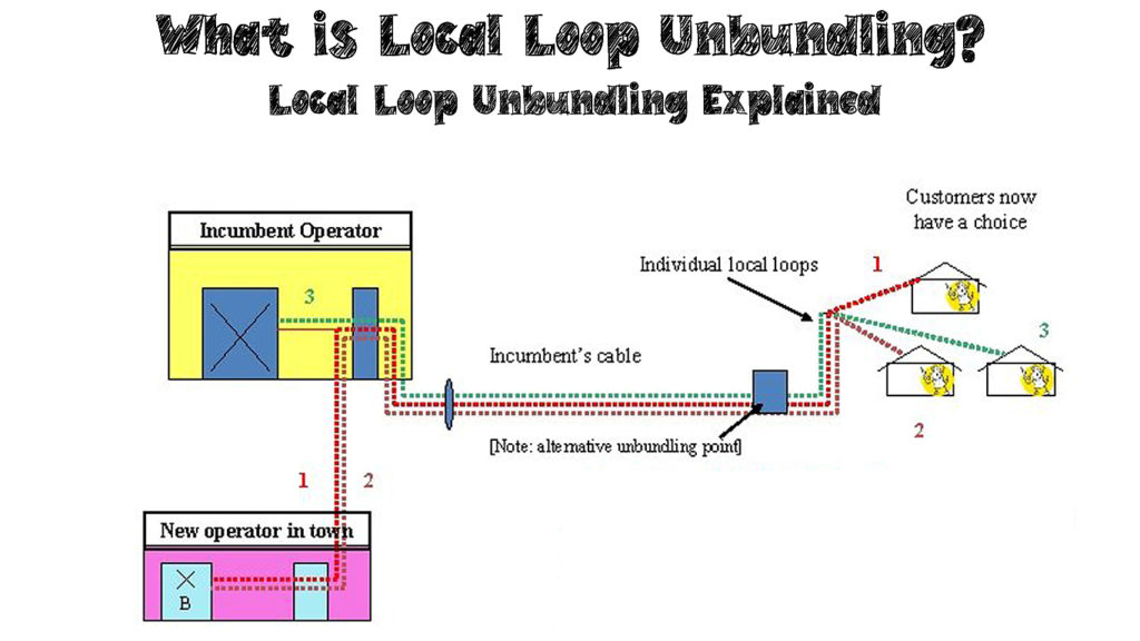 Local Loop Unbundling