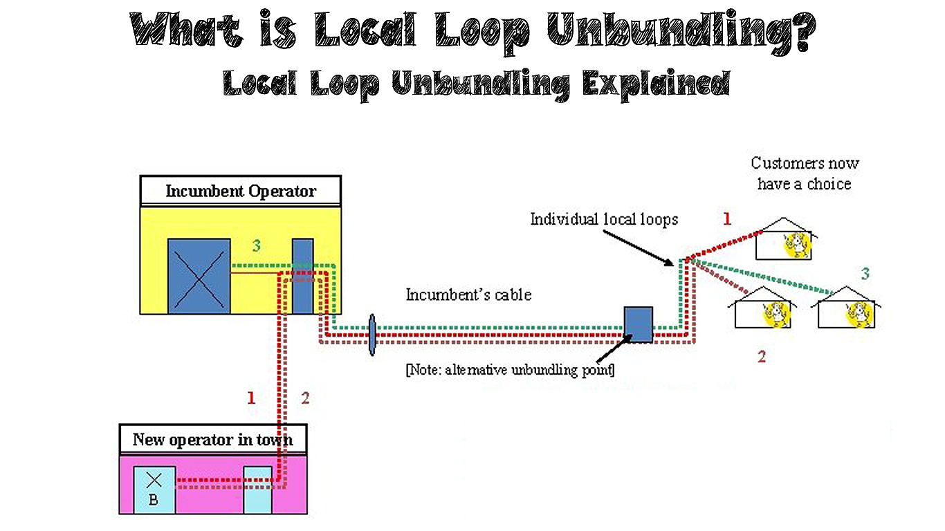 what-is-local-loop-unbundling-local-loop-unbundling-explained