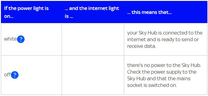 Sky Hub