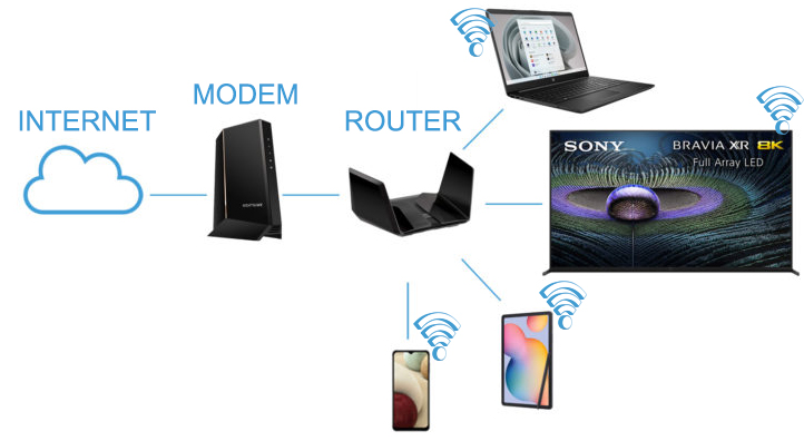 WI-FI Gateway