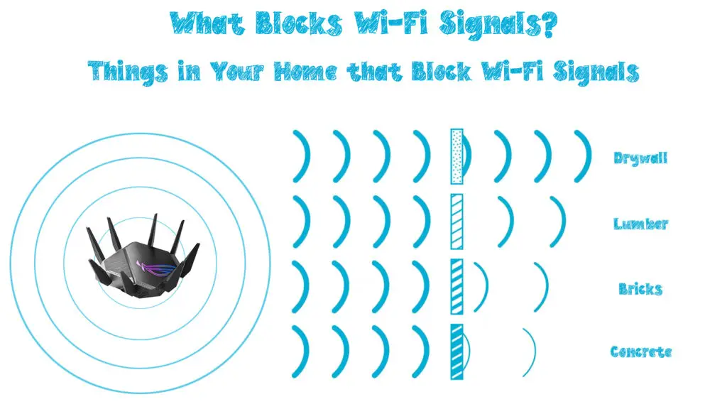 What Blocks Wi-Fi Signals