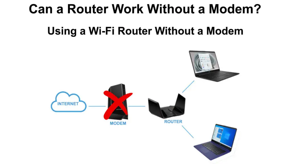Can a Router Work Without a Modem