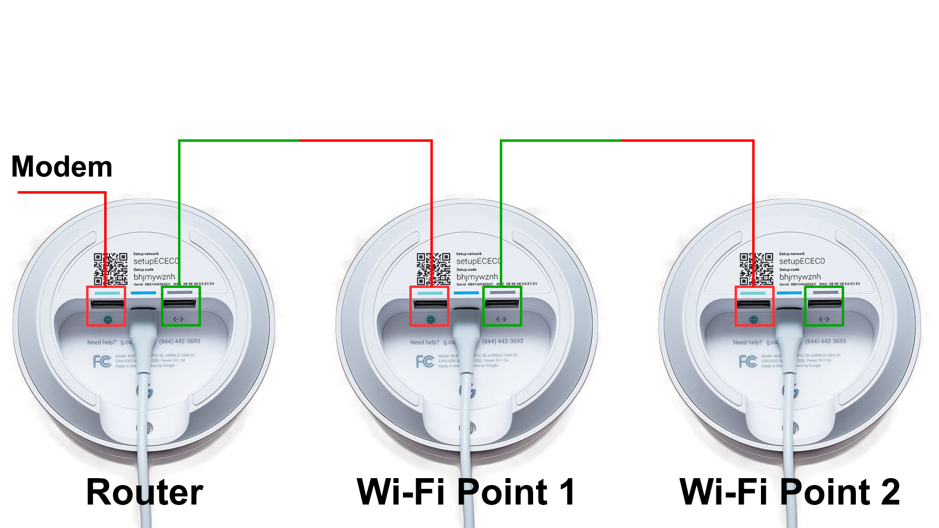 How to Hardwire Google Wi-Fi? (Step-by-Step Guide) - RouterCtrl