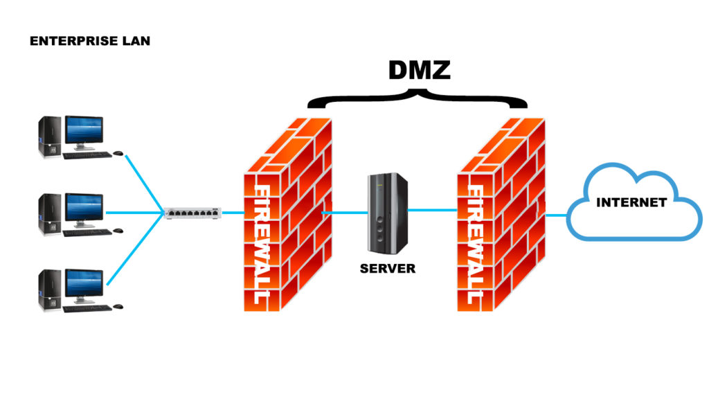 DMZ