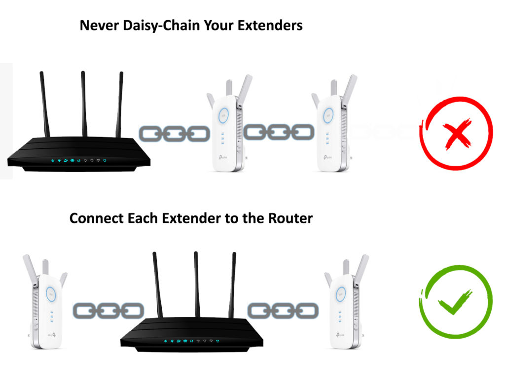 Daisy chaining extenders