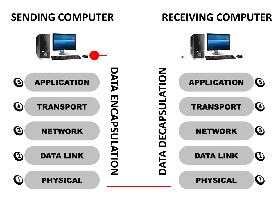 Data