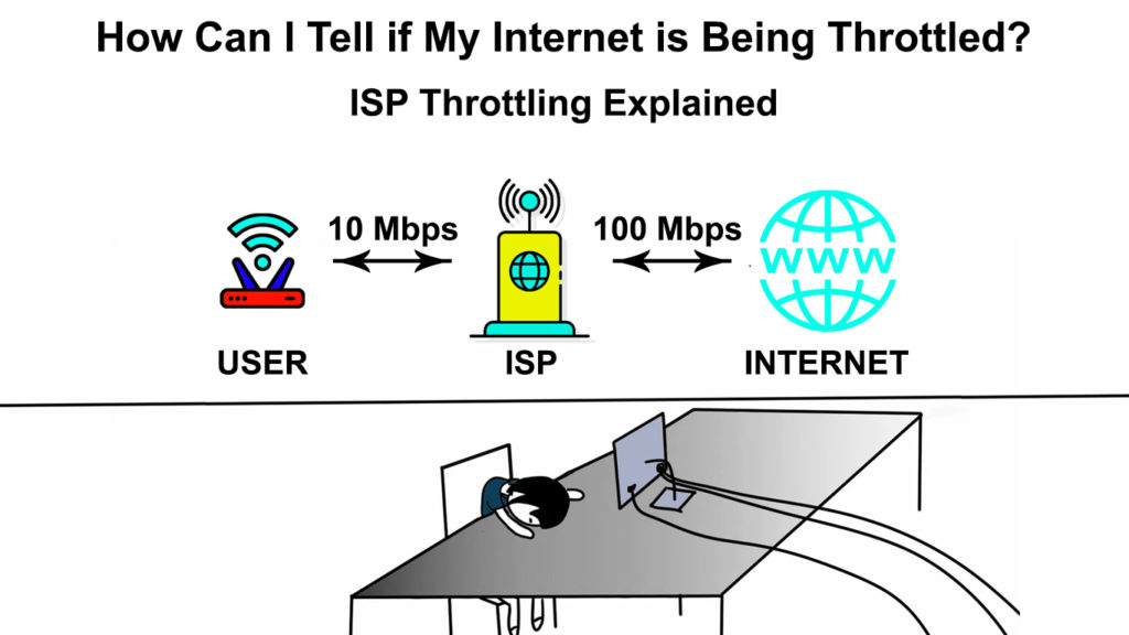 How Can I Tell if My Internet is Being Throttled