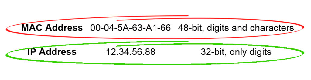 MAC Address vs. IP Address